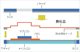 携帯端末実用例