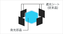 従来品(シート抜き品)の場合