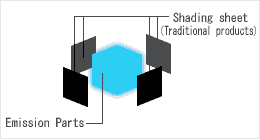 Traditional products(4sheets)